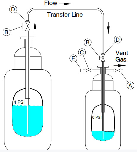 液氦導(dǎo)入導(dǎo)出 液氦導(dǎo)入導(dǎo)出